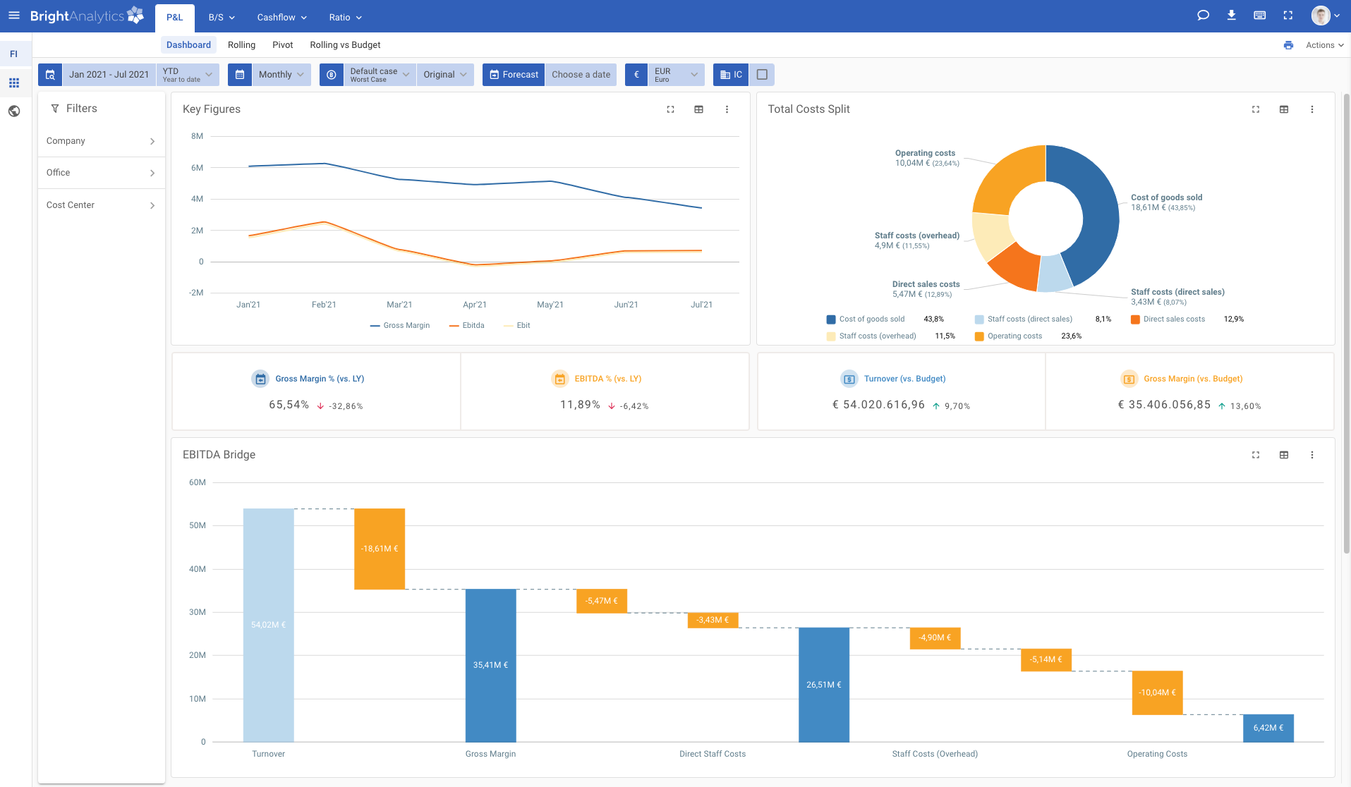 LucaNet alternative - Intuitive and user-friendly interface of BrightAnalytics