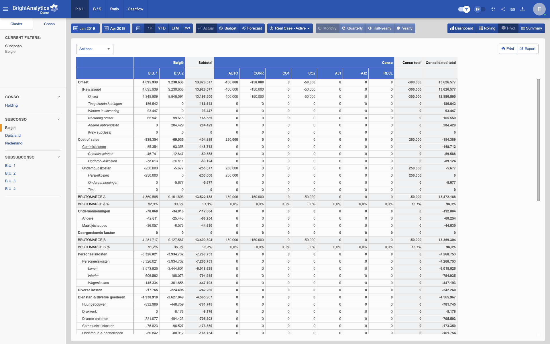 Gain New Insights With Brightanalytics